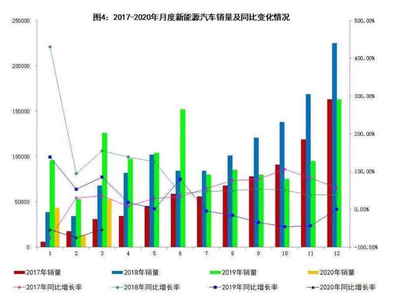 后疫情時代，汽車需求將回暖，機器人市場有望快速增長