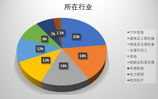 解禁！展覽活動“枕戈待旦”！
