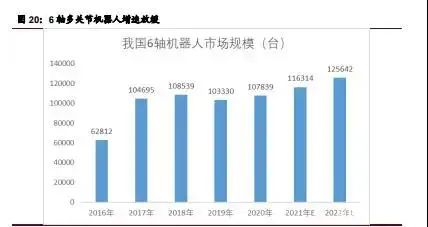 只要一篇！帶您了解我國(guó)工業(yè)機(jī)器人發(fā)展近況
