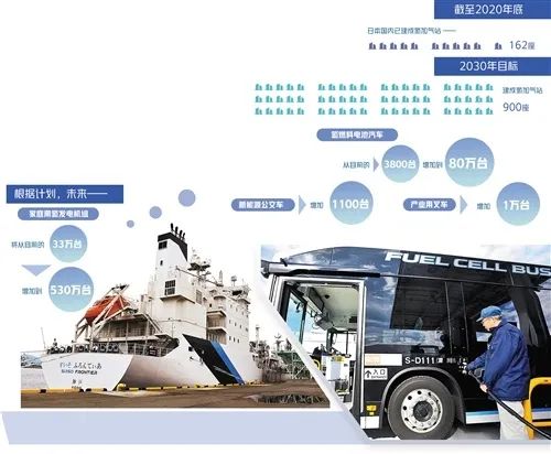 日本尋求突破氫能源發(fā)展瓶頸